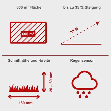 Робот-газонокосарка Scheppach RoboCut XL600 для газонів до 600 м², 18 см, WiFi, регулювання через додаток, сенсор дощу, 35% нахилу, станція, 9 лез, 130 м кабелю, 180 гачків