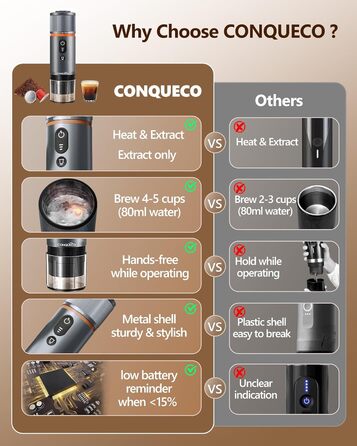 CONQUECO Кавомашина еспресо 12V для авто, кемпінгу та подорожей: портативна акумуляторна кавоварка для меленої кави та Nespresso-капсул