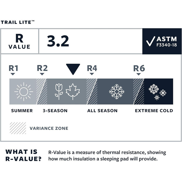 Самонадувний туристичний килимок Therm-a-Rest Trail Lite з клапаном Winglock, для кемпінгу та походів, розмір 50,8x183,9 см, колір сірий (Trooper)