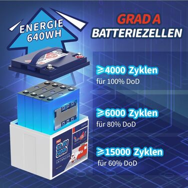 Акумулятор LiFePO4 Timeusb 12V 50Ah Pro, літієва батарея 640Wh з BMS 50A