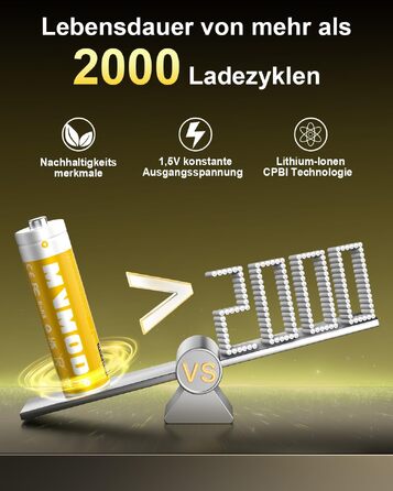 Набір акумуляторів AA 1.5V 3600mWh (12 шт.) з зарядним пристроєм та кейсом для зберігання, білий