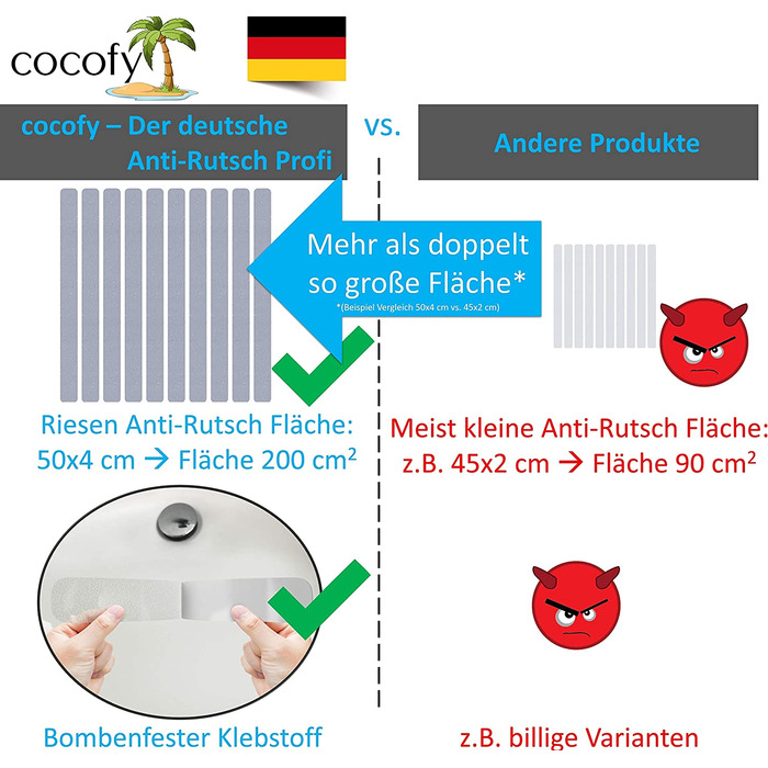 Протиковзні наклейки Cocofy 0721 XXL 10 шт 50х4 см прозорі