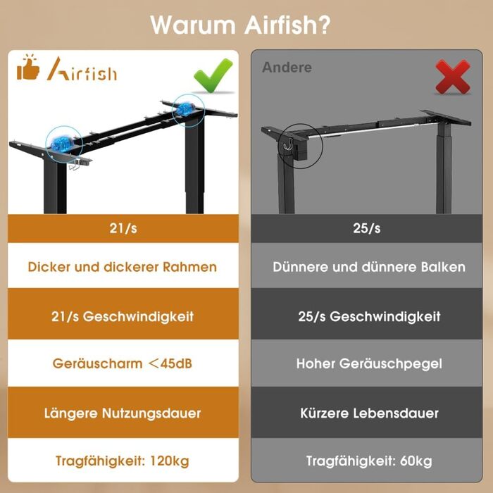 Електричний стіл Airfish з регулюванням висоти, 180x80 см, чорний, сенсорна панель, кабель-менеджмент, Type-C, два мотори