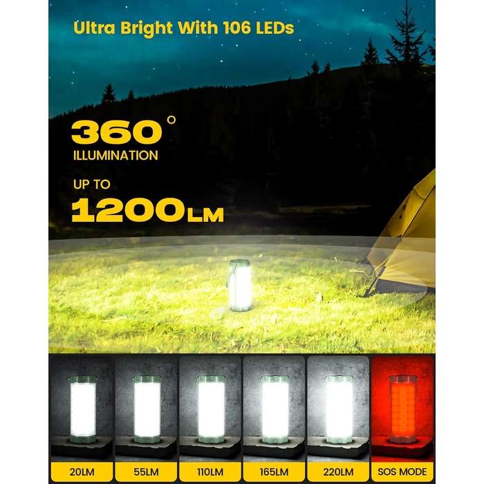 Похідна LED лампа Glocusent 106LED, 1200 Люмен, 5 режимів яскравості, 3 режими + SOS, акумуляторна, до 80 годин роботи, водонепроникна IP68, аварійна лампа для кемпінгу, відключення світла, бурі, туризму