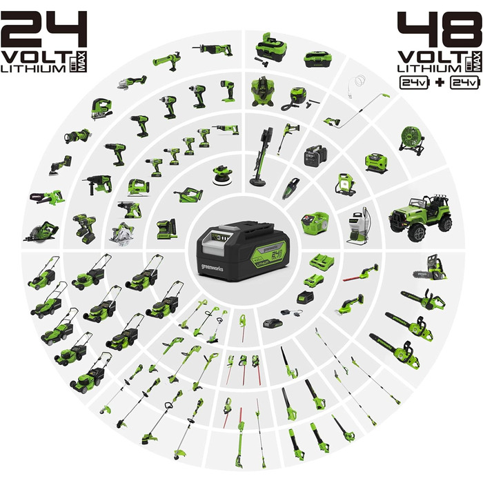 Акумуляторний ручний пилосос Greenworks G24HV, 24В, 2 швидкості, 2-фільтри, для вологого та сухого прибирання, без акумулятора та зарядного, зелений