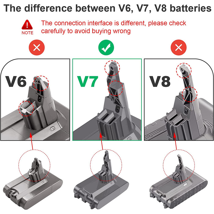 Акумулятор ARyee V7 для пилососа Dyson V7 Trigger/Animal/Fluffy/Motorhead з щіткою, передфільтром і післяфільтром