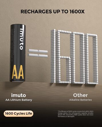 Акумулятори imuto AA 1.5V Li-ion 3000mWh з LED-дисплеєм та зарядним пристроєм, 16 шт, швидка зарядка, 1600 циклів