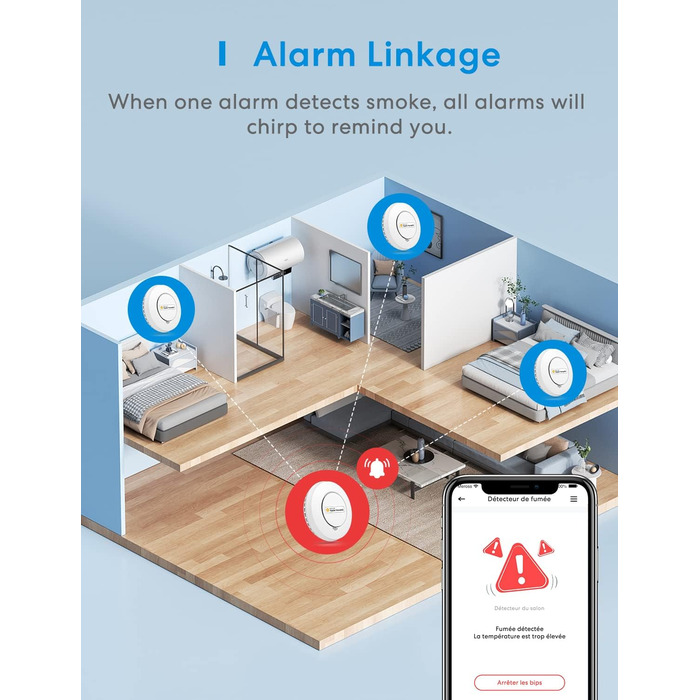 Набір димових сповіщувачів Meross з Wi-Fi, сумісний з Apple HomeKit (3 шт. з хабом)
