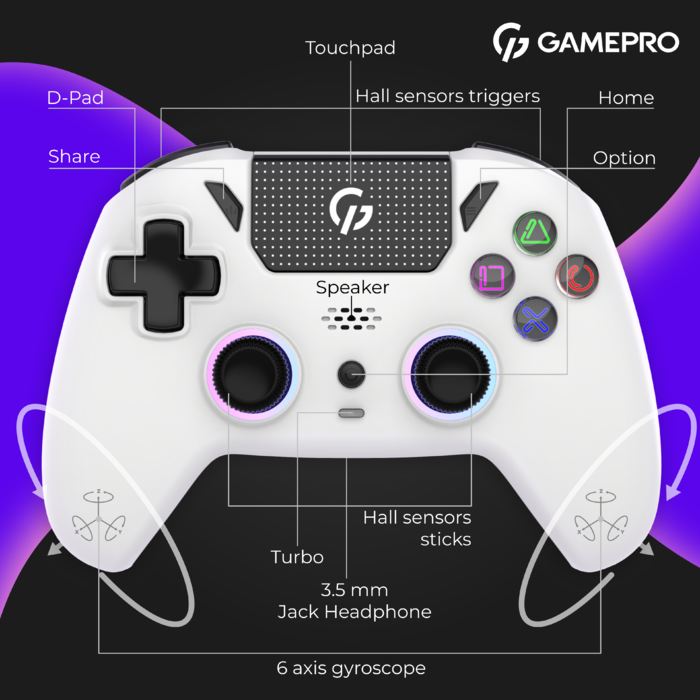 Бездротовий геймпад GamePro GPS20W