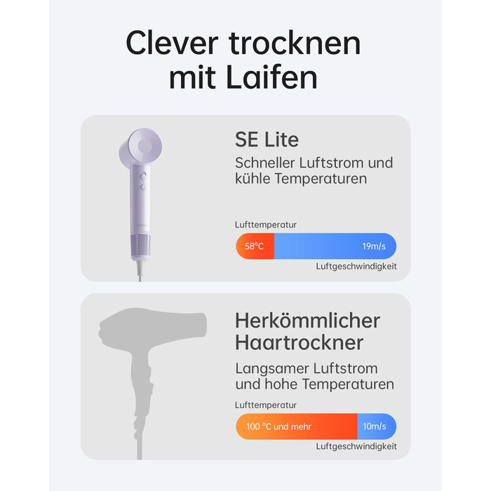Фен для волосся Laifen SE Lite, швидкість 100 000 об/хв, легкий корпус 345 г, світло-фіолетовий