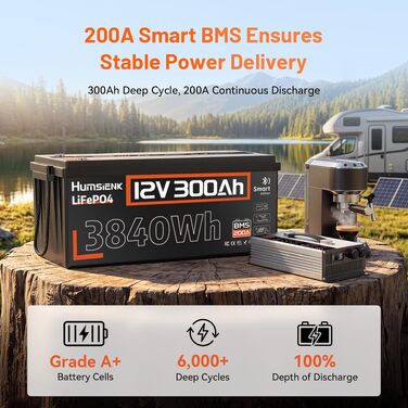 Акумулятор LiFePO4 Humsienk 24V 200Ah (5120Wh) для сонячних панелей та RV, BMS 250A, IP65, висока потужність 6400W