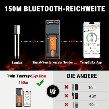 Бездротовий м'ясний термометр ThermoPro Twin TempSpike 150м Bluetooth з підставкою-дисплеєм для духовки, гриля, ростера, сірий, безпечний для посудомийки