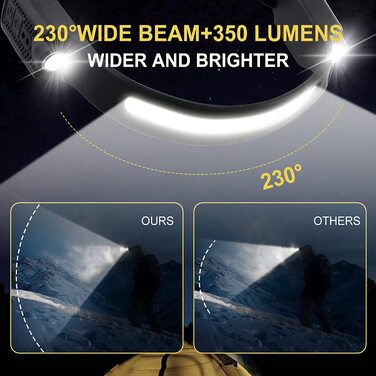 LED ліхтарик на голову, 2 шт, 650 люмен, 260° кут, водонепроникний IPX4, 6 режимів, сенсор керування, для дітей та дорослих, для риболовлі, бігу, кемпінгу, туризму