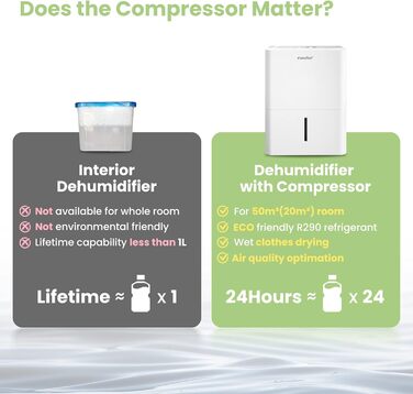 Осушувач повітря Comfee 12 л/добу для приміщень до 20 м², LED дисплей, проти вологи та плісняви, модель MDDN-12DEN7