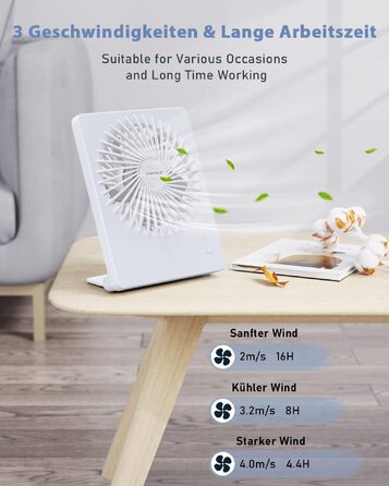 Портативний USB вентилятор TriPole з акумулятором 2000mAh, 3 швидкості, тихий (30дБ), регульований кут 80°, для офісу, подорожей, білий