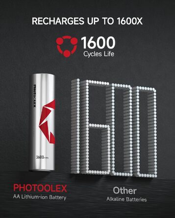 Набір акумуляторів PHOTOOLEX AA (8 шт) з зарядним пристроєм та кейсом, 3600mWh, 1.5V, висока ємність, перезарядні літієві батарейки