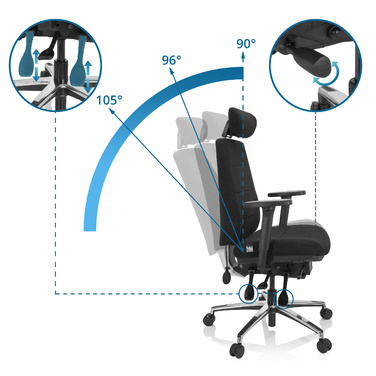 Офісне крісло / поворотне крісло PHOENIX PRO I Fabric Black HJH OFFICE