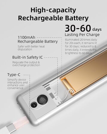 LED підсвітка для кухні EZVALO 23 см, сенсорна, з пультом, акумулятор 1600 mAh, USB зарядка, набір 3 шт, тепле світло