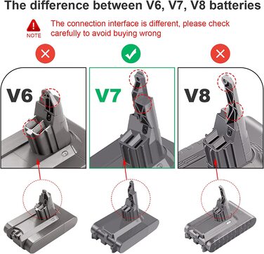 Акумулятор ARyee V7 для пилососа Dyson V7 Trigger/Animal/Fluffy/Motorhead з щіткою, передфільтром і післяфільтром