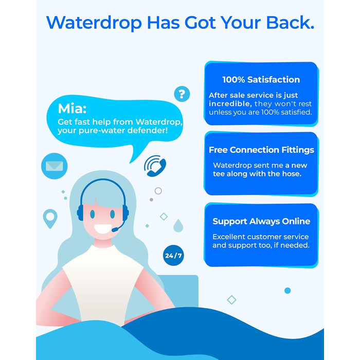 Фільтр для води Waterdrop TSU під мийку, 3-ступеневий, ультрафільтрація 0.01 мкм, з краном, без зливу, видаляє PFAS/PFOA