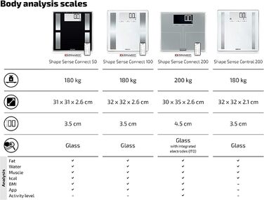 Цифрова вага Soehnle Shape Sense Control 200 для людей з великим LCD-дисплеєм, автоматичне вмикання та вимикання, плоска вага для тіла