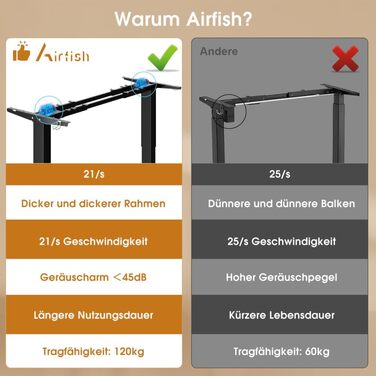 Електричний стіл Airfish з регулюванням висоти, 180x80 см, чорний, сенсорна панель, кабель-менеджмент, Type-C, два мотори