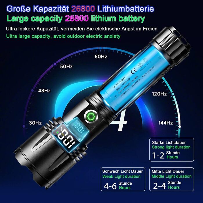 Ліхтарик ASORT LED акумуляторний, надяскравий 200000 люмен, зум, 6 режимів, USB, водонепроникний IPX67, для кемпінгу, туризму, надзвичайних ситуацій