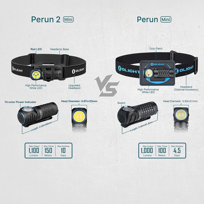 Ліхтарик-налобний OLIGHT Perun 2 Mini LED, 1100 люмен, 150 м, USB-зарядка, 5 режимів, водонепроникний, з червоним світлом, для кемпінгу та надзвичайних ситуацій, чорний