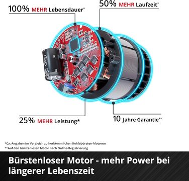 Акумуляторна газонокосарка Einhell RASARRO 36/42, 36В, 42 см, до 550 м², безщіткова, мульчування, 50 л, 2х4,0 А·год акумулятори, зарядний пристрій
