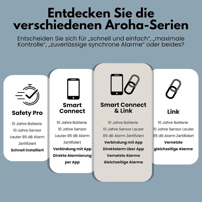 Розумний датчик чадного газу Aroha Smart Connect Wi-Fi (Tuya, Smart Life) з батареєю на 10 років, детектор CO для Smart Home