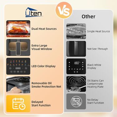 Електрична аерофритюрниця Uten Dual Blaze 2000 Вт, 5,5 л, 14 програм, без олії, із віконцем, золота, квадратна