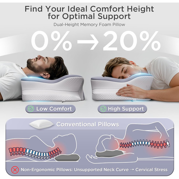 Подушка ортопедична з Memory Foam для сну на боці, спині та животі, блакитна. Преміум-якість, підтримка шиї