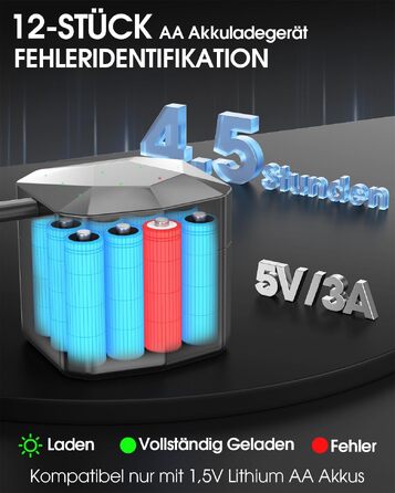 Набір акумуляторів Homesuit AA 1.5V 3600mWh (12 шт.) літієві перезарядні батарейки з пристроєм швидкої зарядки для іграшок, фотокамер та електроніки