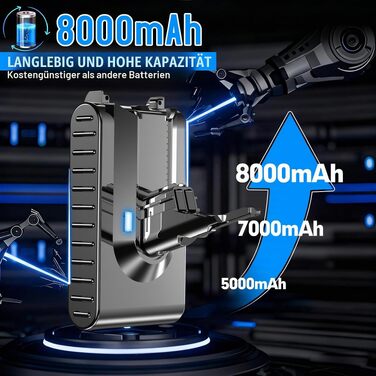 Акумуляторна батарея 21.6V для пилососа Dyson V6 (DC58, DC59, DC61, DC62, DC72, DC74, SV03, SV05, SV06, SV07, SV09), серії Animal, Trigger, Fluffy, Motorhead, Absolute