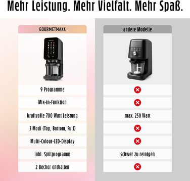 Машина для приготування морозива GOURMETmaxx SmoothUp 800 Вт з LED дисплеєм та 10 програмами - Морозиво, смузі, сорбет | 2 стакани в комплекті