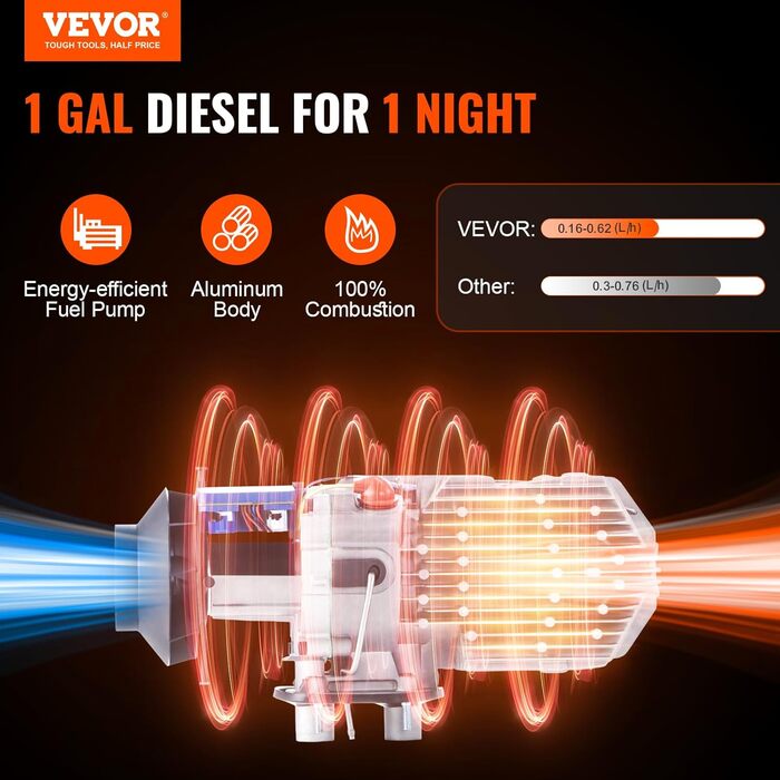 Електрична дизельна теплова газова пушка VEVOR 12V 8kW з LCD-дисплеєм та пультом дистанційного керування, 0.16-0.62 л/год, оранжева