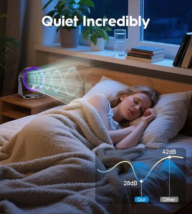 Вентилятор настільний USB-C Turbo, портативний, тихий, для дому, офісу, кемпінгу (фіолетовий)