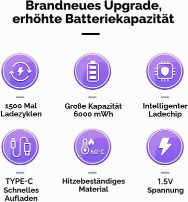 Акумулятори LR14 (Baby C) 1.5V 6000mWh Li-ion з USB-C портом для швидкої зарядки, 4 шт. — Перезарядні літієві батареї з кабелем