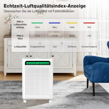 Очищувач повітря KNKA APH4000 для курців та власників тварин, HEPA-фільтр, CADR 400м³/год, для приміщень до 120м², смарт-сенсор, білий