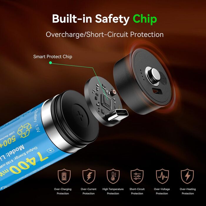 Акумулятори ENEGON C (LR14) 1.5V Li-Ion з USB-C для зарядки, 7400mWh, сині, 4 шт. в комплекті
