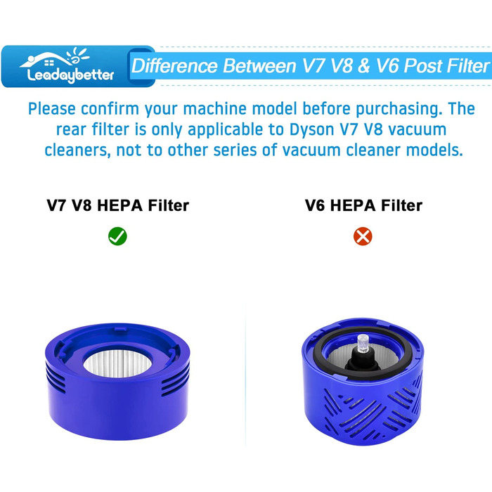 Набір з 3 HEPA фільтрів для пилососа Dyson V8/V7 Animal Absolute Motorhead, змінні післямоторний і передмоторний фільтри, аксесуари, сумісні з моделями #965661-01, #967478-01