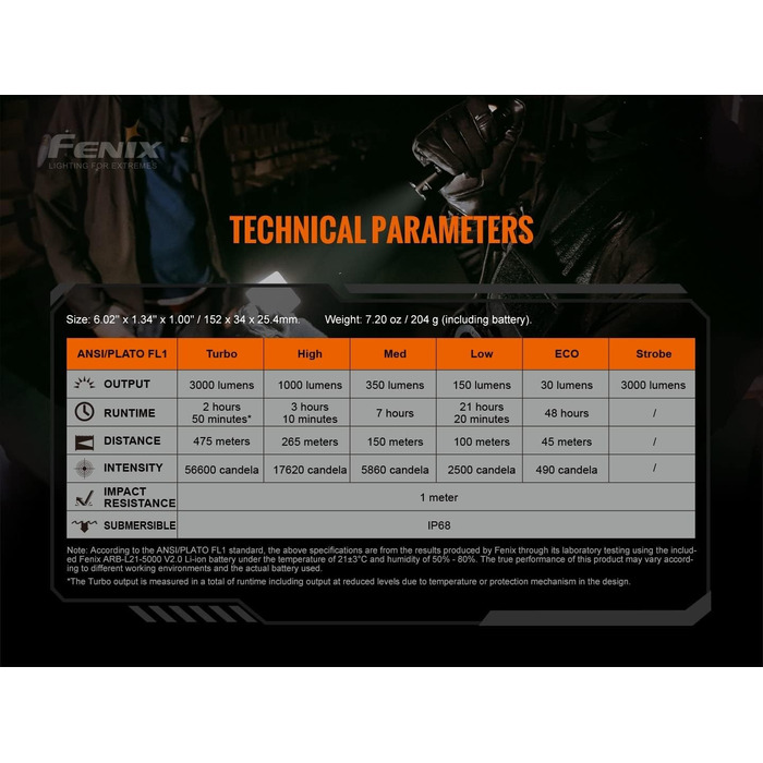 Ліхтар Fenix TK20R v2.0, 3000 Люмен, акумулятор 21700, USB-C, заряджання, APF, тактичний ліхтарик