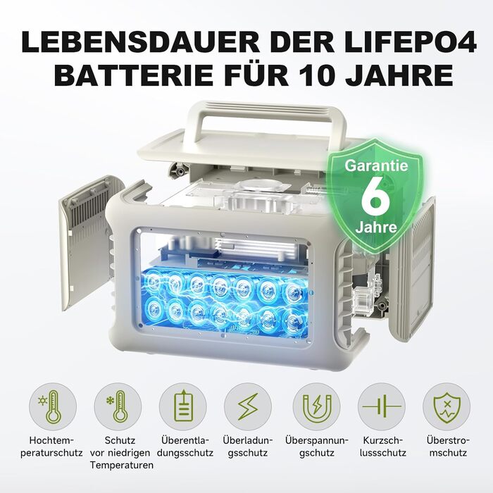 Портативна електростанція ALLPOWERS R600, ємність 299 Wh, номінальна потужність 600 W, пікова потужність 1200 W