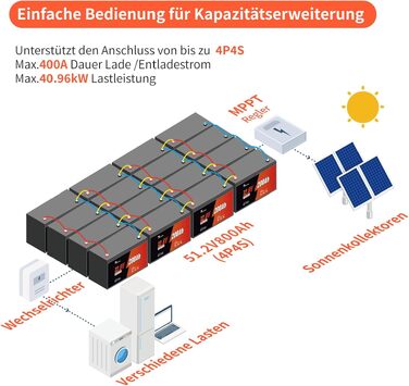 LiFePO4 акумулятор 12V 100Ah Group 24 з алюмінієвим корпусом, BMS 100A, IP65 — легкий сонячний акумулятор для кемпера, човна та сонячних систем