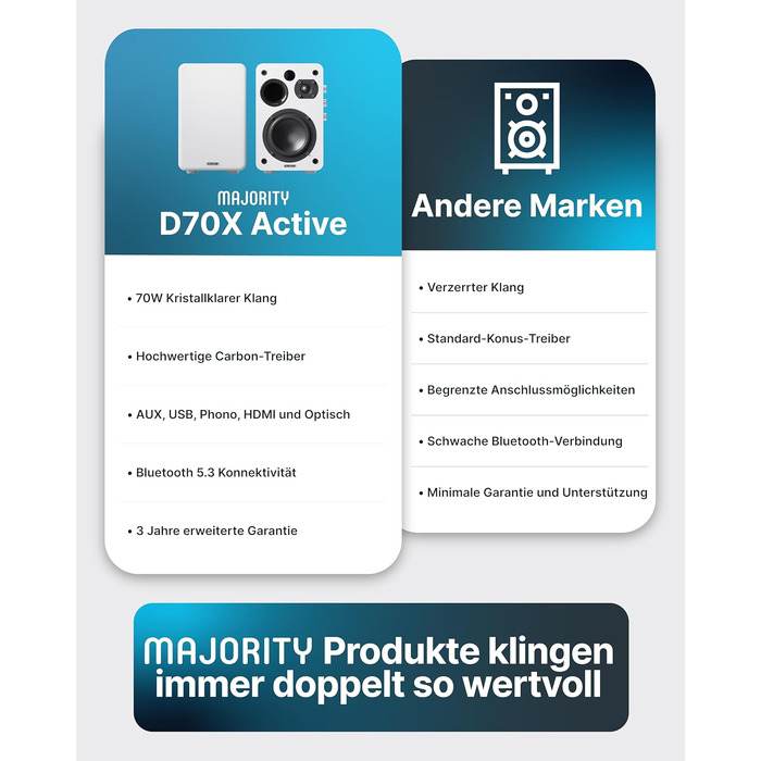 Bluetooth колонка Majority D70X 70W з HDMI ARC, пультам ДК та двома драйверами (біла) - активні монітори для ПК, DJ, студії