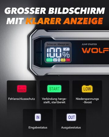 Бустерний пускач WOLFBOX 4000A для автомобілів 12В (бензин до 10л, дизель до 10л)