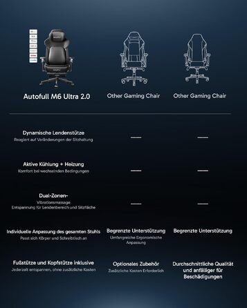 Ігрове крісло AutoFull M6 Ultra 2.0 з функціями підігріву та охолодження, чорне