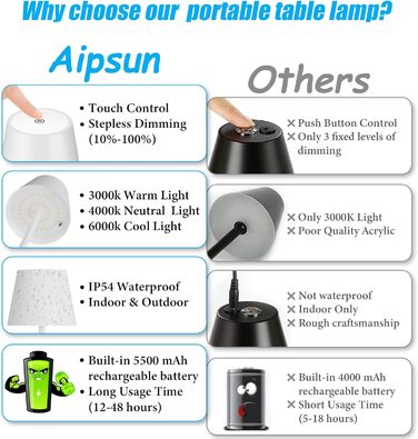 Aipsun Комплект з 2 бездротових LED настільних ламп, акумулятор 6000 мАг, димування, сенсорне керування, захист IP54, для ресторану, спальні, бару, білий, тепле та холодне світло (2700K-6000K)