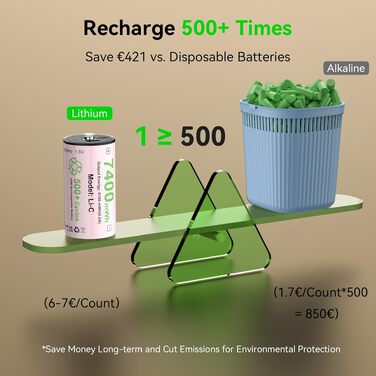 Акумулятори ENEGON Li-Ion C (LR14) 1.5V 7400mWh з USB-C портом для зарядки, фіолетові, 4 шт. в комплекті