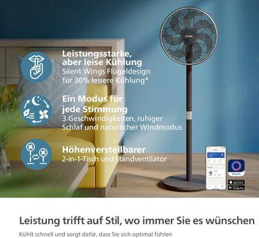 Вентилятор підлоговий Philips Series 5000 CX5535/11 з пультом, таймером, 3 швидкостями, 40 Вт, чорний